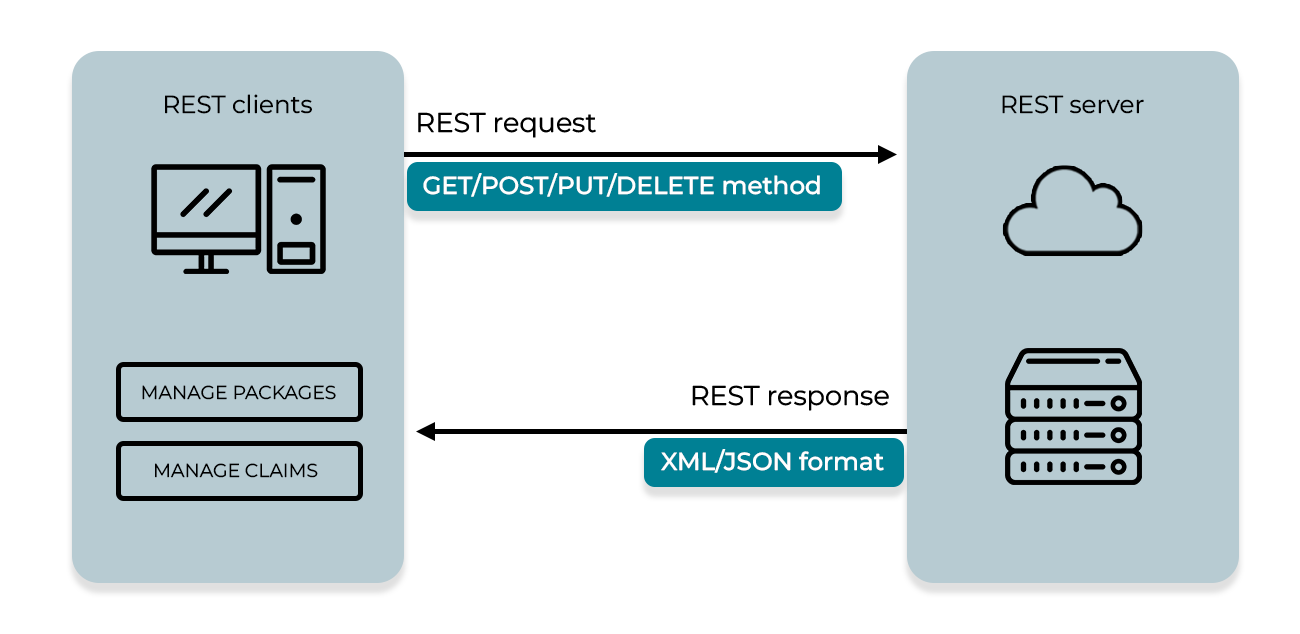 Illustration of U-PIC's API process.